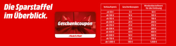 Coupon Aktion Hier sparen Sie doppelt