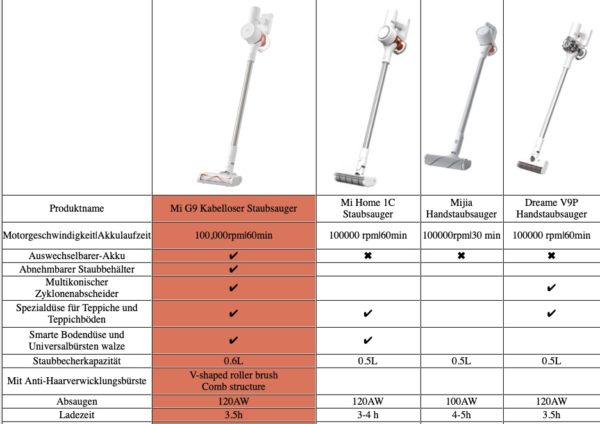 Xiaomi Mi G9 Handstaubsauger