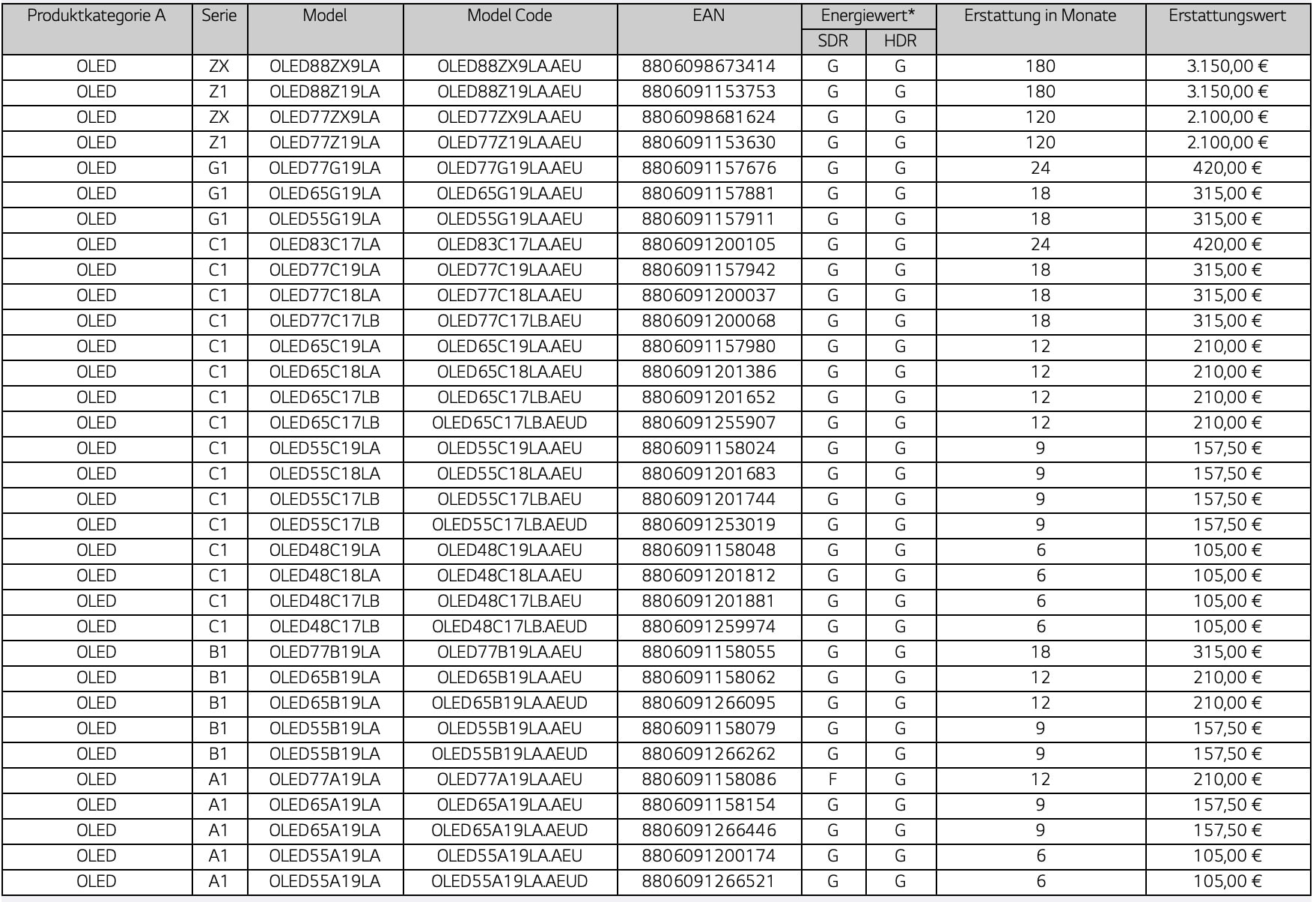 LG GEZ Aktion bis 180 Monate LG GEZ Aktion bis 180 Monate