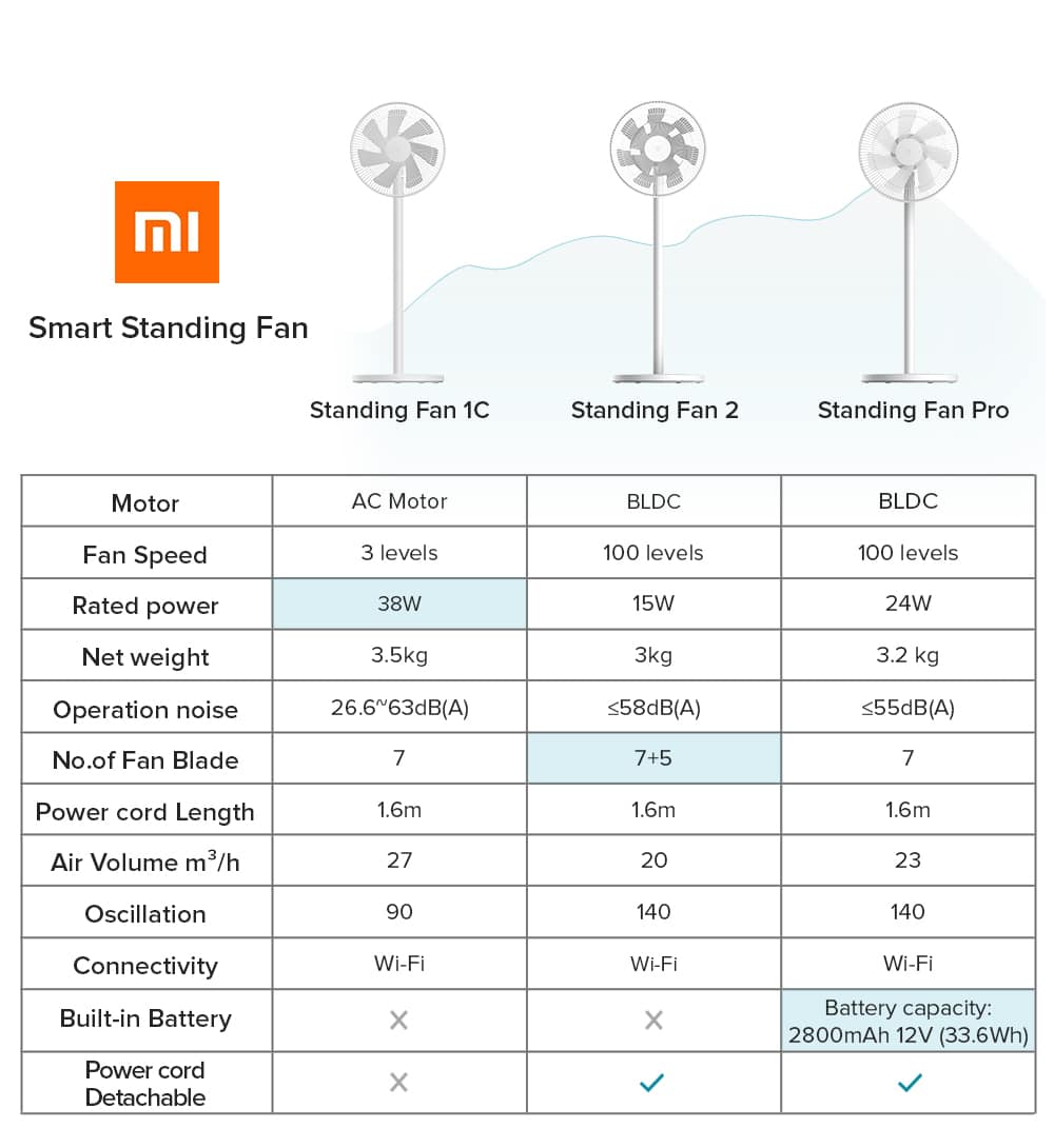 Xiaomi Smart Ventilator mit Akku