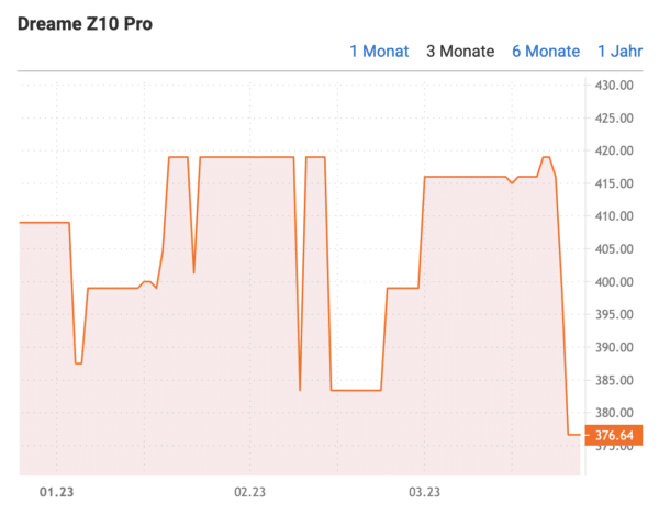 Dreame Z10 Pro Saugroboter mit Wischfunktion