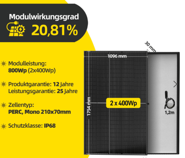 Solarmodule mit 20,81% Wirkungsgrad