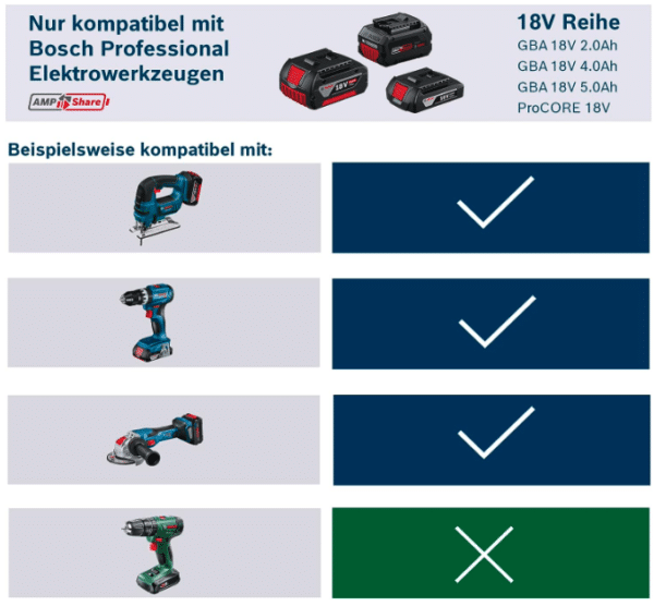 Bosch_Professional_18V_System_Akku_ProCORE18V_5.5_Ah