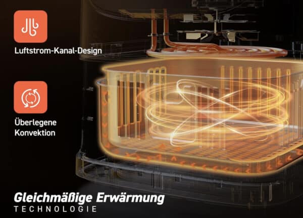 Cosori Heissluftfritteuse 3