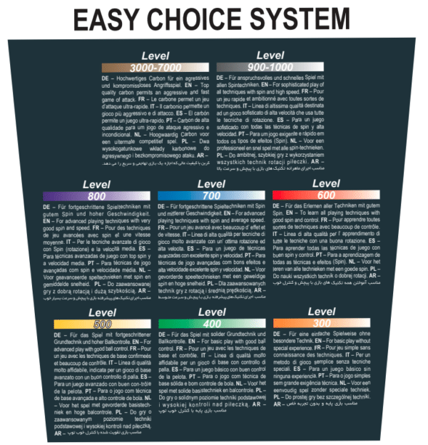 _SCHILDKROET_TISCHTENNISSCHLAEGER_SET_APPELGREN_500