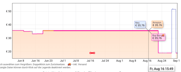 Somersby_Red_Rhubarb_Cider_Dose_Einweg_24_x_0.33_L