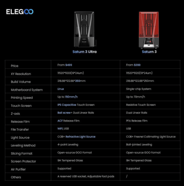 ELEGOO Saturn 3 Ultra 3D Drucker 12K Mono LCD Wi-Fi Übertragung Großes Druckform