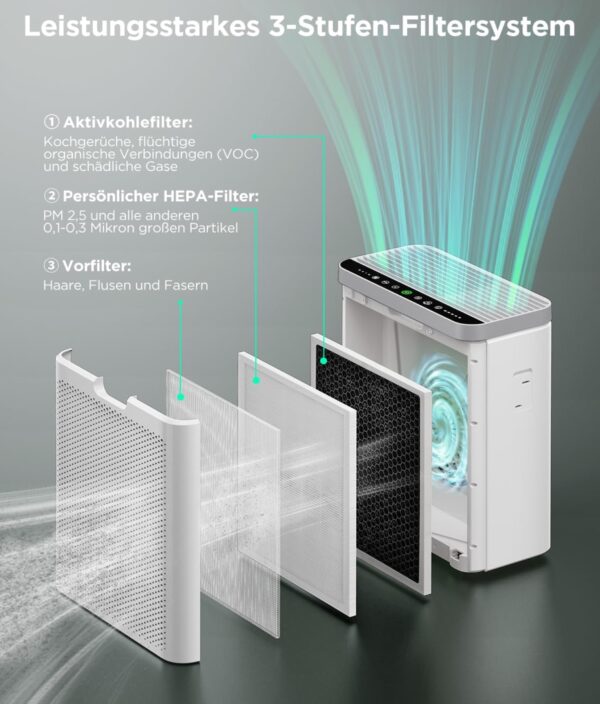GoveeLife Smart Luftreiniger fuer grosse Raeume bis 97 m PM2.5 Monitor HEPA Schlafmodus 3 in 1 Luftreinigungsfilter mit App  u 2025 08 27 14 17 51
