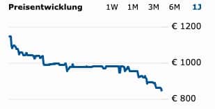 Macbook Preiskurve Macbook Preiskurve