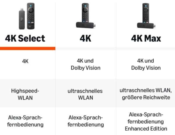 Amazon Fire TV Stick 4K Select neueste Generation beginne mit dem Streamen in 4K Hunderttausenden von Filmen und Serienfolg 2025 11 05 10 43 18