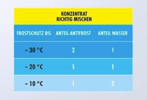 SONAX AntiFrostKlarSicht Konzentrat