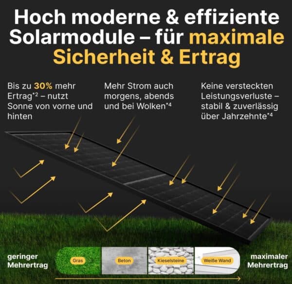 Solakon 1000W Balkonkraftwerk   Balkonkraftwerk 800W komplett Steckdose   neuester 800 Watt Wechselrichter   Solaranlage Kompl 2026 03 10 13 59 06