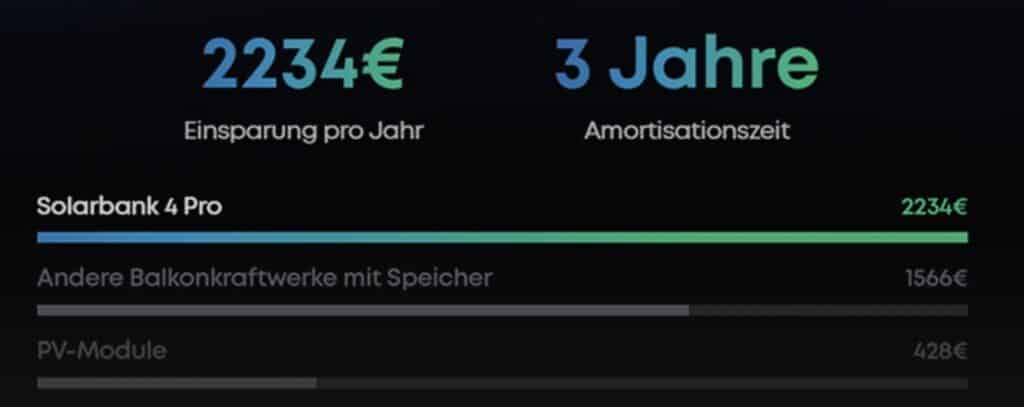 Anker SOLIX Solarbank 4 E5000 Pro Balkonkraftwerk Speicher 4