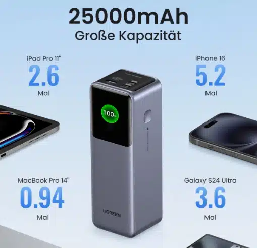 UGREEN 200W Schnelllade Powerbank 25000 mAh Gray UGREEN 200W Schnelllade Powerbank 25000 mAh Gray