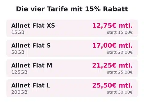congstar tarife 15 prozent Die vier congstar Allnet Flats mit 15% Rabatt im Überblick