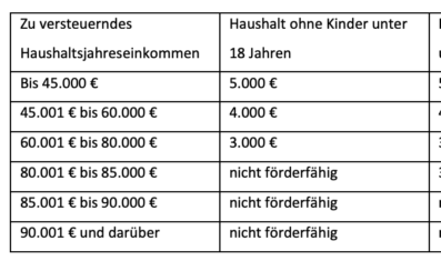 Kommentarbild von christian_b